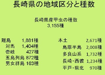 長崎県の離島の記録種数
